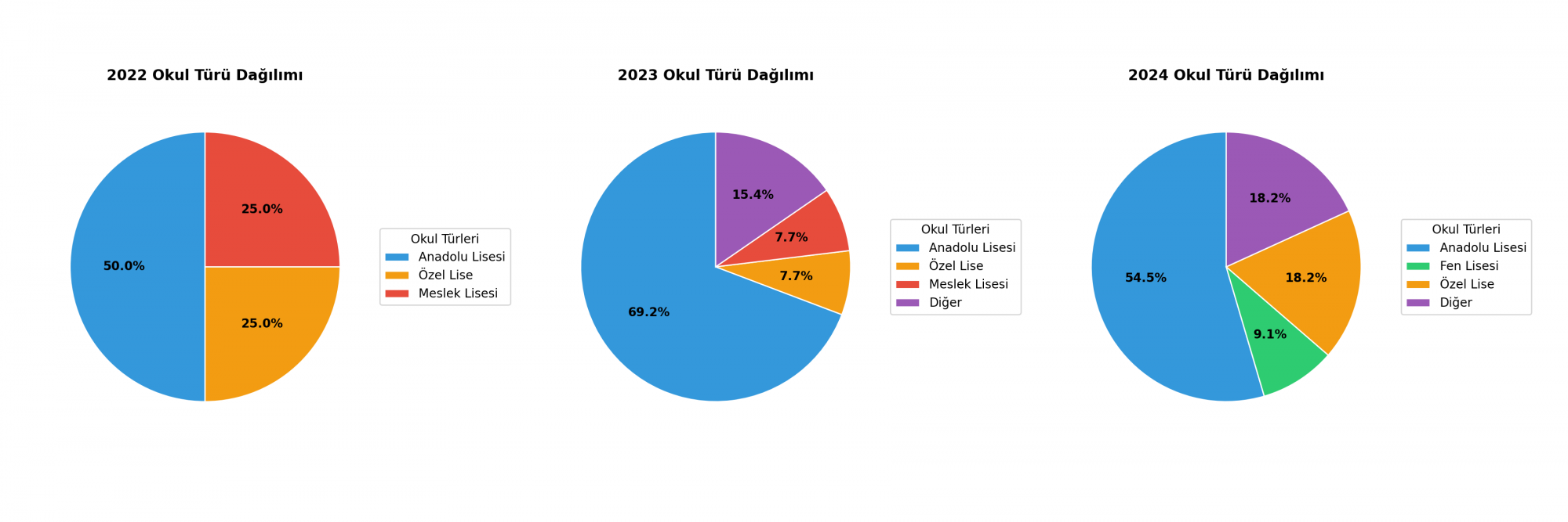 Program Tercih Edilme Durumları detayı için tıklayınız